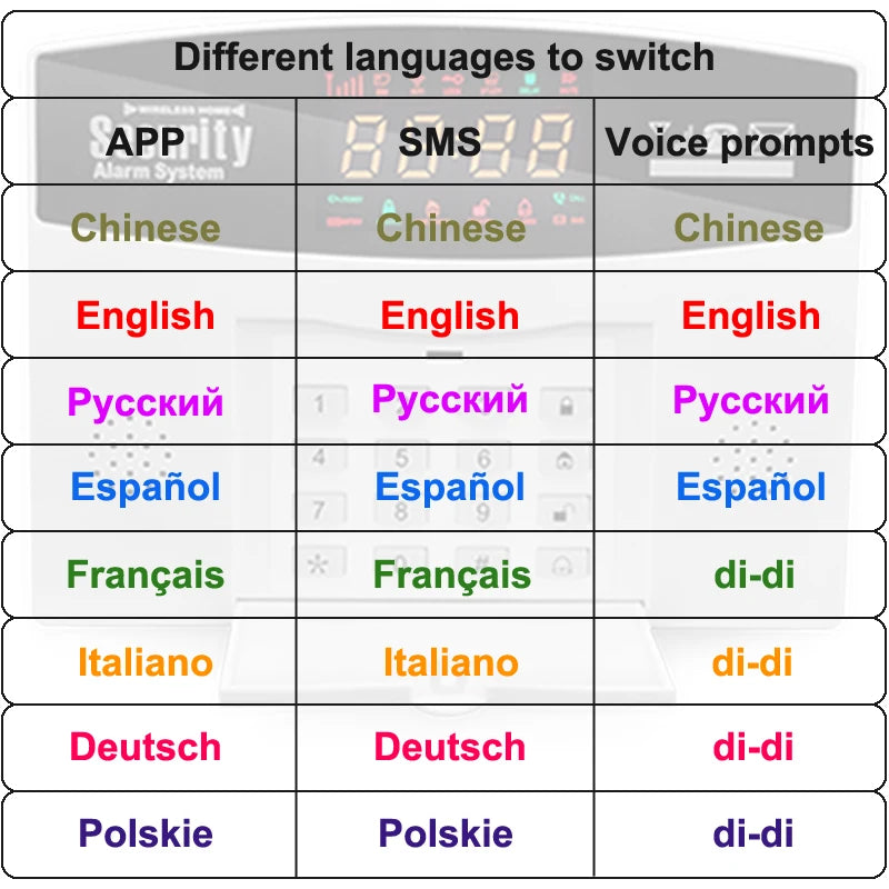 Earykong ER-TW99C – Sistema de alarma Maison Connecté Tuya WiFi &amp; GSM, color de pantalla, Sirène Intégrée, función de sonido y detectores sin hilos
