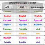 Earykong ER-TW99C – Sistema de alarma Maison Connecté Tuya WiFi &amp; GSM, color de pantalla, Sirène Intégrée, función de sonido y detectores sin hilos