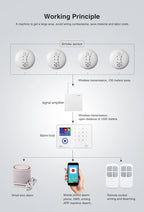 New Landing 6600 – Sistema de alarma Maison Sans Fil WiFi y GSM con pantalla táctil, detector de humos y sensores de seguridad
