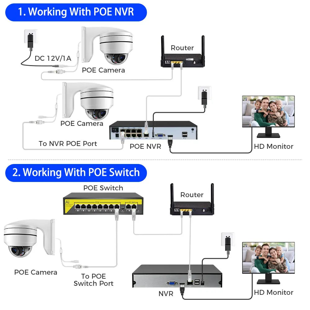 Caméra PTZ IP 4K 8MP Métal avec Zoom Optique 12X – Détection Humaine, Rotation 360°, Audio, PoE et Vision Nocturne 90 m