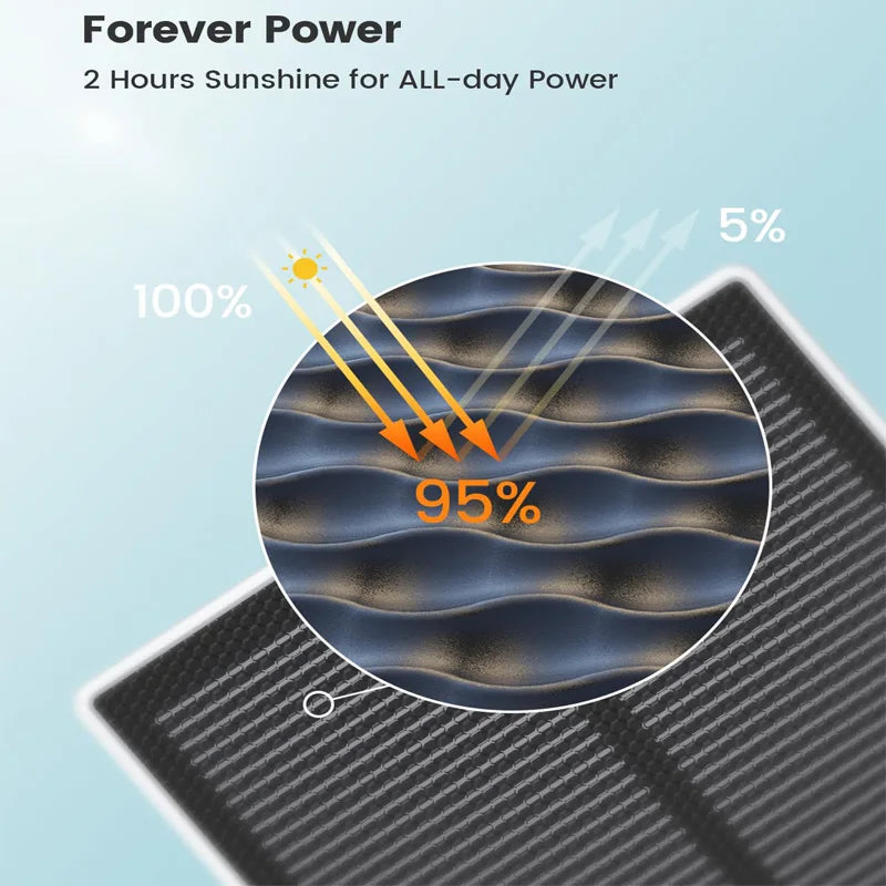 Caméra de Surveillance Solaire AOSU 3MP Sans Fil – PTZ 360°, Batterie 5000 mAh, Audio Bidirectionnel, Vision Nocturne Couleur, IP66