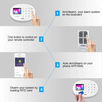 KERUI W202 – WLAN- und GSM-Hausalarmsystem ohne Filter, sichere Verbindung mit Bewegungsmelder und Tür-/Fensterschutz 