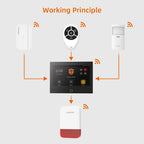 Titre du produit : Sirène Sans Fil Staniot 120 dB avec Flash Lumineux – Batterie 5000 mAh, Recharge Solaire, Étanche Intérieur et Extérieur