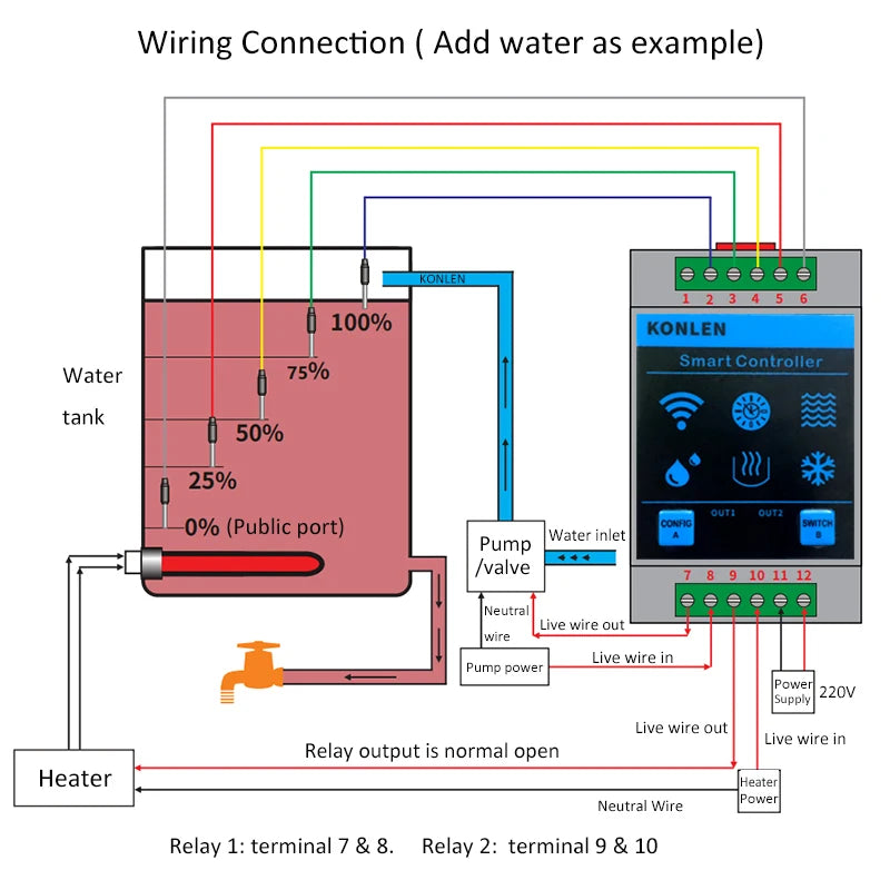 Contrôleur de Niveau d’Eau WiFi KONLEN Tuya – Capteur Intelligent de Gestion et Alarme de Débordement pour Cuve, Réservoir et Piscine