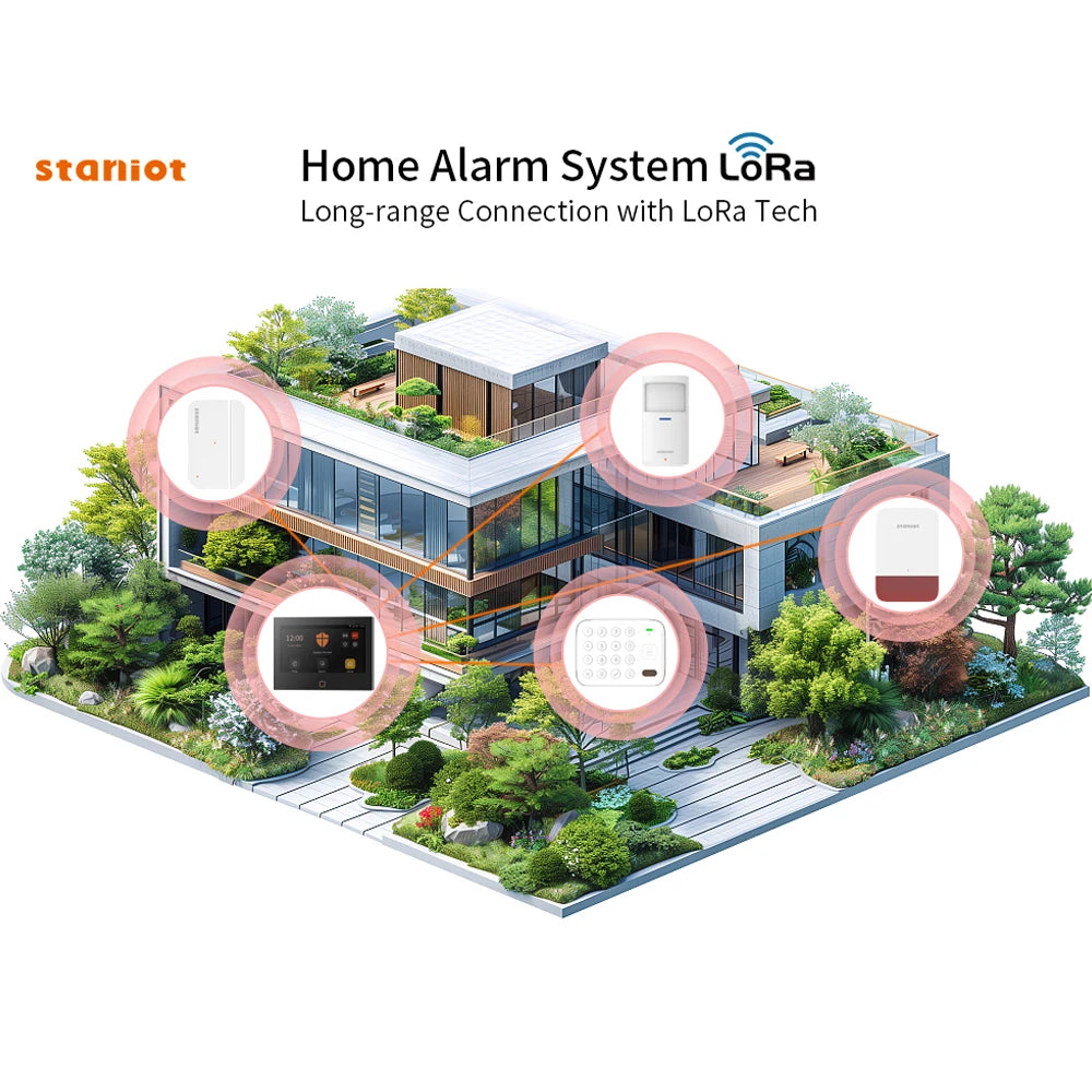 Versión Staniot LoRa – Sistema de alarma Maison Écran 7 pulgadas WiFi 4G Tuya con Sirène Intégrée, kit Antivol Longue Portée 500 m