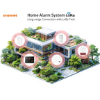 Staniot SecPanel 7 Pro H700-4G-L - Sistema de alarma Maison LoRa WiFi + 4G con pantalla táctil de 7", puerto de 500 m y sirena 115 dB