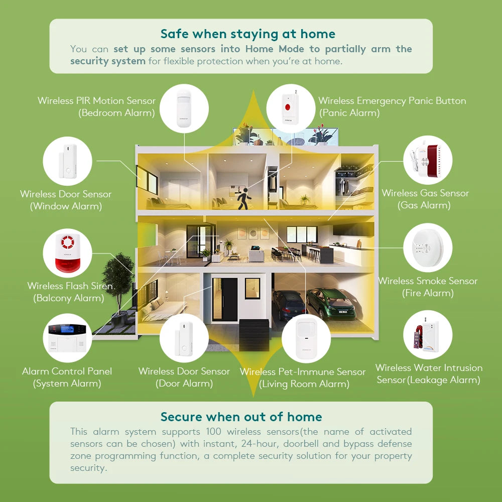 HOMSECUR DD01-4G – Sistema de alarma de casa conectado WiFi y 4G con aplicaciones, SOS, interfono y aplicaciones automáticas 
