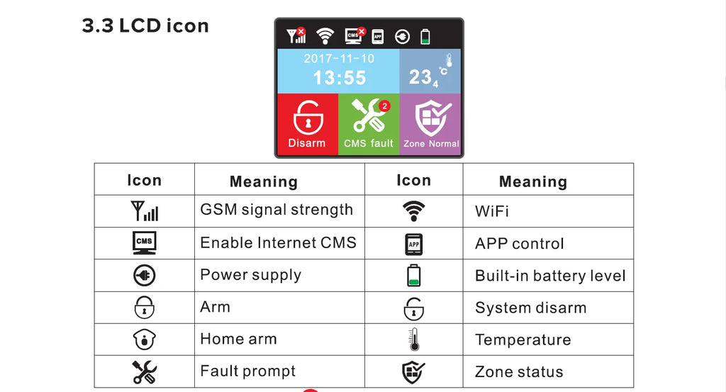 Focus HA-VGW – Sistema de alarma de casa conectado WiFi y 4G/GSM 868 MHz con color electrónico, aplicación de seguridad inteligente y batería de seguridad 