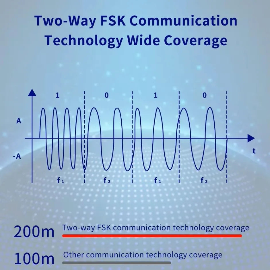 G74 – Sistema de alarma Maison Connecté Tuya con Ecran, Clavier et Capteurs Porte/Fenêtre, Compatible con Alexa y Google Assistant
