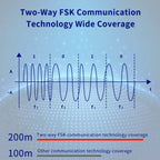 G74 – Sistema de alarma Maison Connecté Tuya con Ecran, Clavier et Capteurs Porte/Fenêtre, Compatible con Alexa y Google Assistant