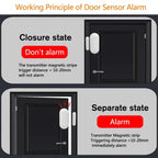 Capteur d'Ouverture Sans Fil PGST 433 MHz – Detector de puerta y ventana para sistema de alarma de casa