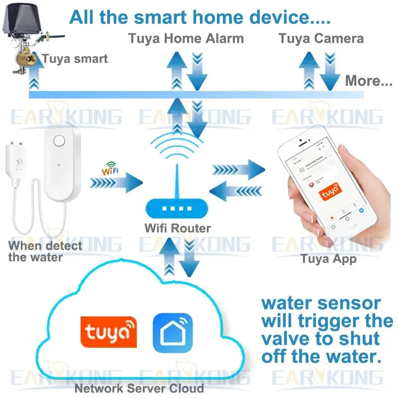 Detector de agua WiFi Tuya – Captador de onda conectado con alerta instantánea y vigilancia Smart Life 