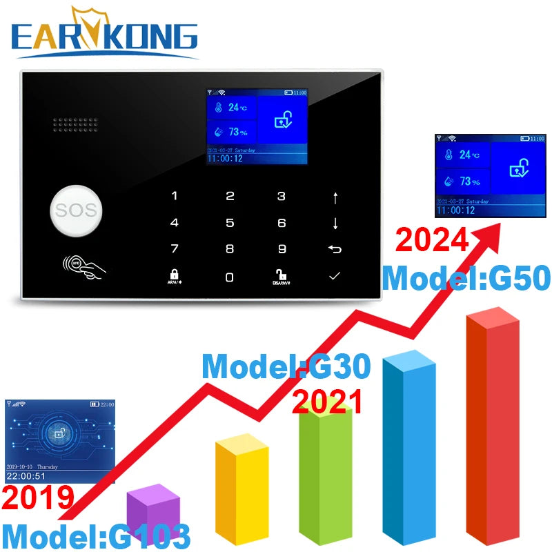WLAN + GSM-Alarmsystem für Zuhause Earykong ER-G50 – Sans Fil-Sicherheitsset mit Bewegungs- und Türöffner, kompatibel mit Tuya, Alexa und Google Assistant