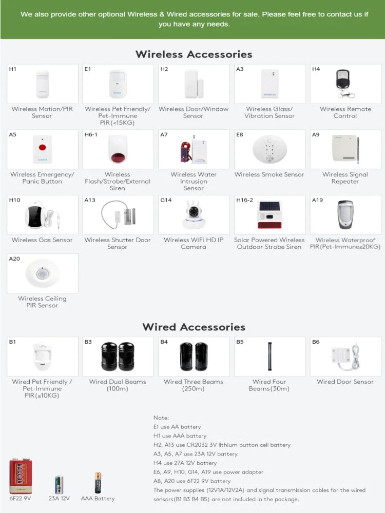 HOMSECUR LD04-4G (PG107) – Central de alarma Casa conectada WiFi y 4G/2G con pantalla táctil, RFID, Sirène Intégrée y alertas SMS 