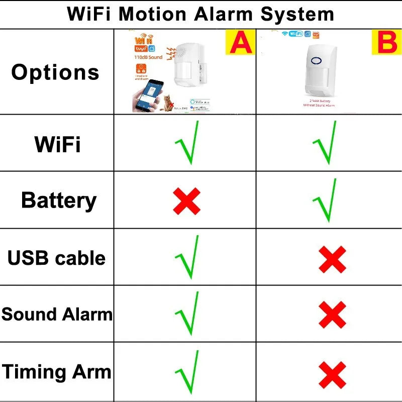 Détecteur de Mouvement WiFi Tuya PIR – Alarme Intelligente avec Sirène 110 dB et Notifications sur Smartphone