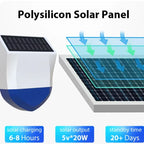 Sirène d’Alarme Extérieure Connectée Tuya WiFi ou Zigbee avec Panneau Solaire, Batterie Rechargeable et Étanchéité IPX5 – Alarme 95 dB