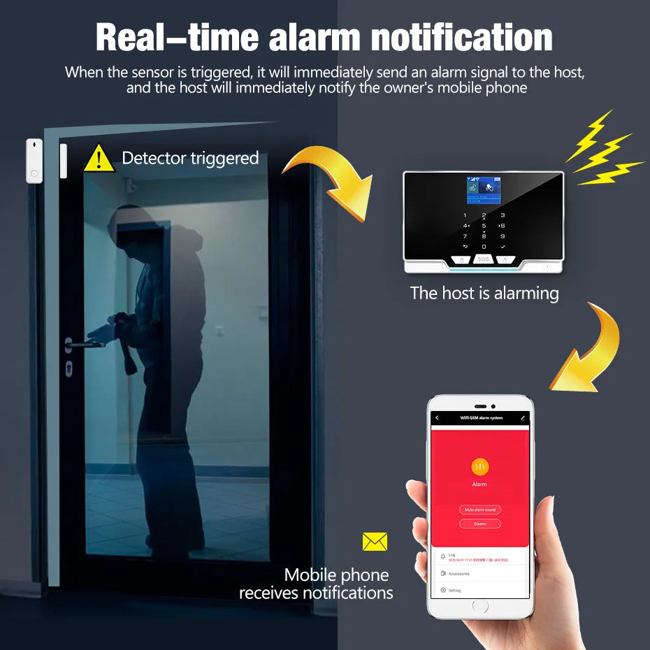 KERUI G20 – Hausalarmsystem mit WiFi- und GSM-Verbindung, kabelloser Sicherheit mit farbigem Bildschirm, Tür-/Fensterschutz und Bewegungsmelder