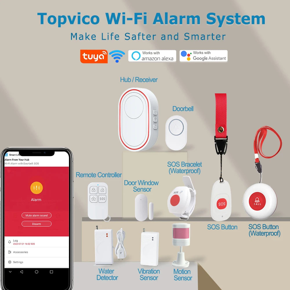 TOPVICO Botón SOS WiFi para personas mayores - Botón de pánico inteligente con alerta en teléfono inteligente, LED e hijo, compatible con Tuya, Alexa y Google Home 