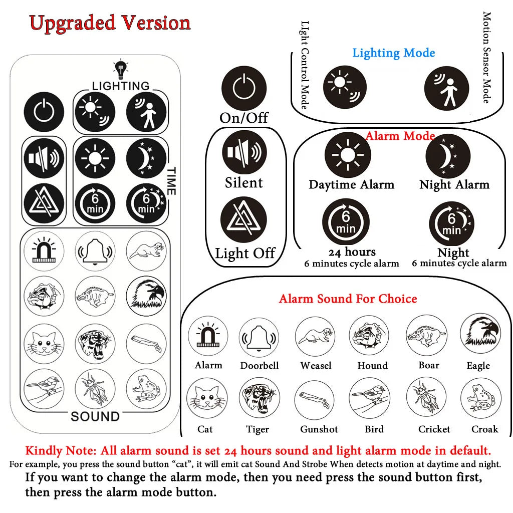 Alarma solar exterior con detector de movimiento PIR y Sirène 129 dB – Lámpara de seguridad multifunción con comando de teléfono 