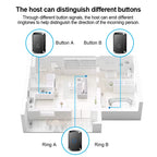 Buscapersonas sin filtro para personas con botón SOS y reloj de llamada – Sistema de alerta de urgencia para casas, niños y pacientes