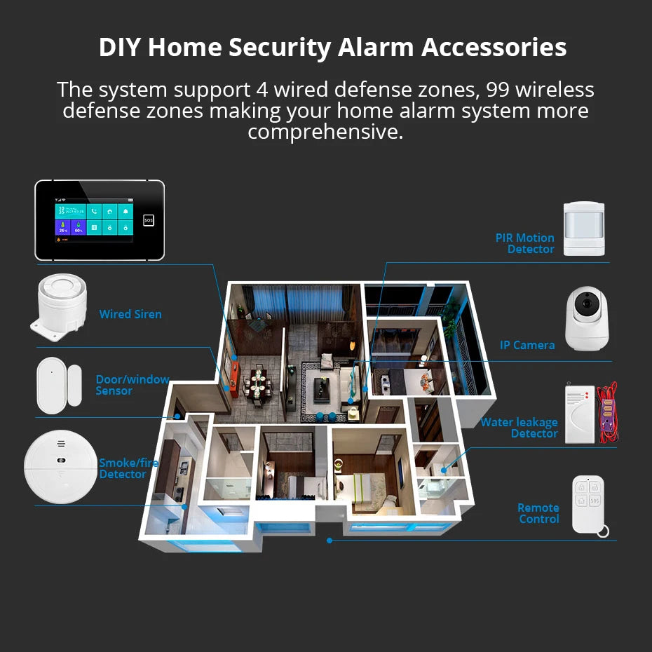 KERUI G60B – Hausalarmsystem mit Tuya-WiFi- und GSM-Verbindung mit taktilem 4,3-Zoll-Touchscreen, Temperatur- und Luftfeuchtigkeitsanzeige