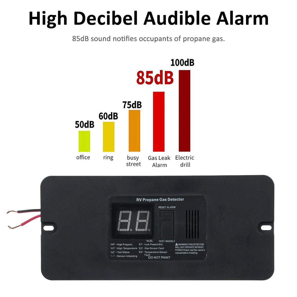 Digitaler 12-V-Propangas-Detektor für Camping-, Auto- und Mobilheime – Leistungsstarker 85-dB-Alarm mit digitalem Bildschirm